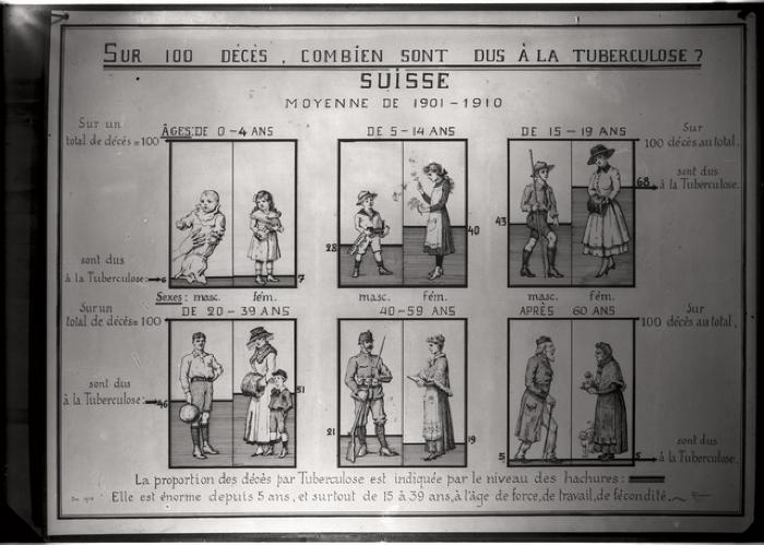 Document pédagogique dédié à l'information du public, exposition itinérante de 1914 (planche).